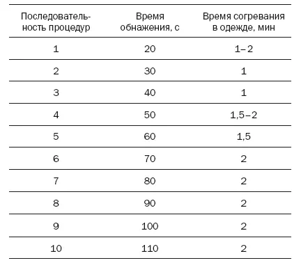 Далее следует полежать некоторое время на твердой ровной постели с жесткой - фото 1