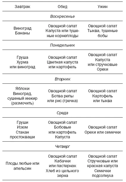 Вот еще одни принцип еды днем медовая вода или 400500 г свежих фруктов или - фото 21