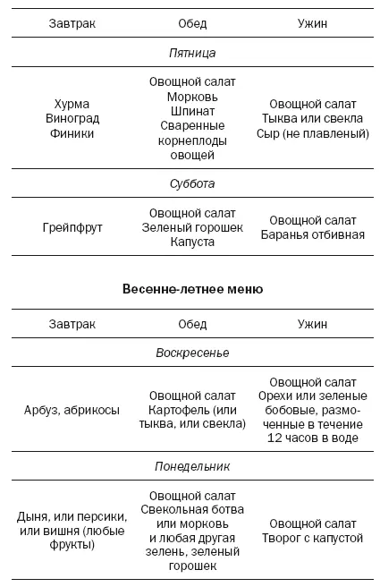 Вот еще одни принцип еды днем медовая вода или 400500 г свежих фруктов или - фото 22