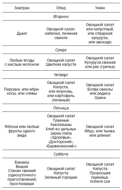 Вот еще одни принцип еды днем медовая вода или 400500 г свежих фруктов или - фото 23