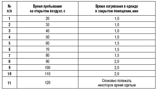 Предупреждение одежда должна быть по возможности очень теплой Во время - фото 25