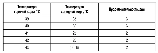 Далее ванну или душ принимают ежедневно Контрастная ванна или душ для здоровых - фото 26