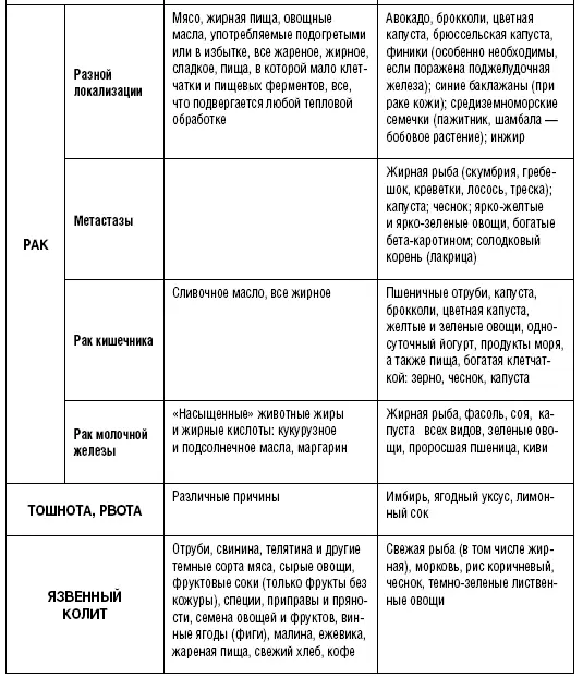 Лечение болезней при помощи листьев и трав Таблица 3 - фото 34