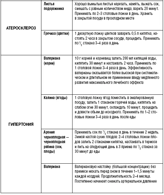 Для тех кому за 40 Живем до 120 лет Питание упражнения советы - фото 36
