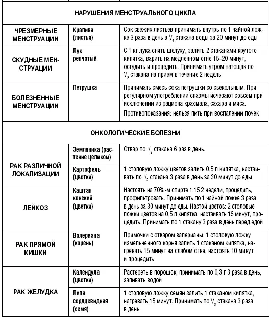 Для тех кому за 40 Живем до 120 лет Питание упражнения советы - фото 46