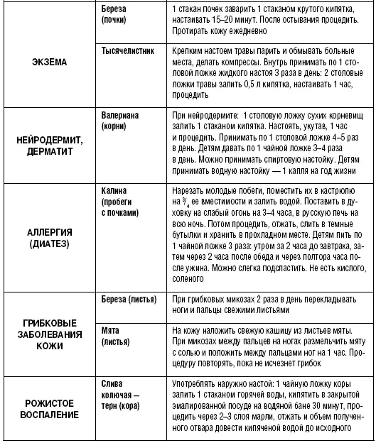 Целебные свойства фрук - фото 49