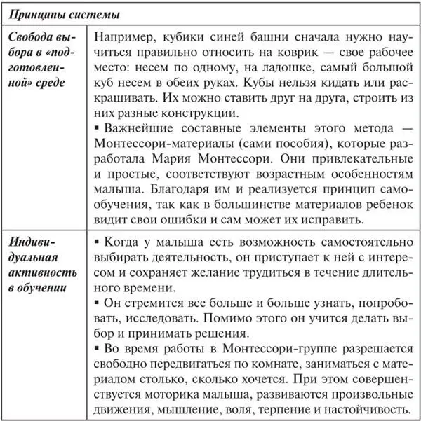 Методика раннего развития Никитиных Результаты этой методики ошеломляют Так - фото 6