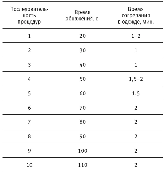 Далее следует полежать некоторое время на твердой ровной постели с жесткой - фото 8