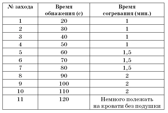 Если вы загружены работой у вас нет времени на контрастные воздушные ванны - фото 13