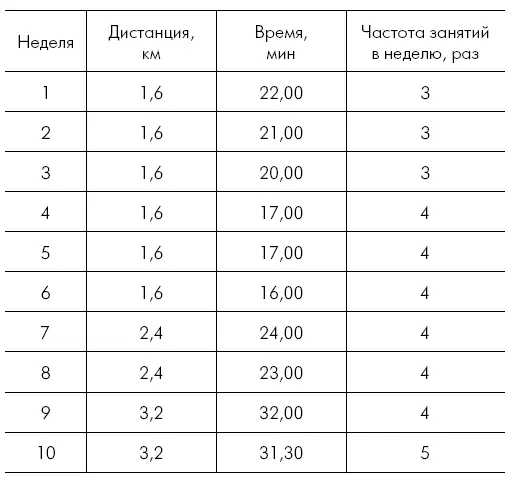 Профилактика и лечение атеросклероза на отдельных участках кровеносного русла - фото 21