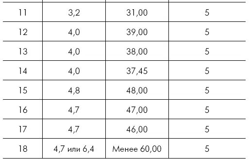 Профилактика и лечение атеросклероза на отдельных участках кровеносного русла - фото 22
