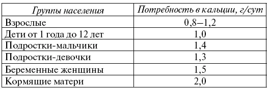 Медь Медь издавна считалась необходимой для выращивания хороших урожаев - фото 3