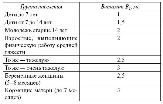 Не надо забывать что в таблице приведены минимальные нормы Сейчас считается - фото 4