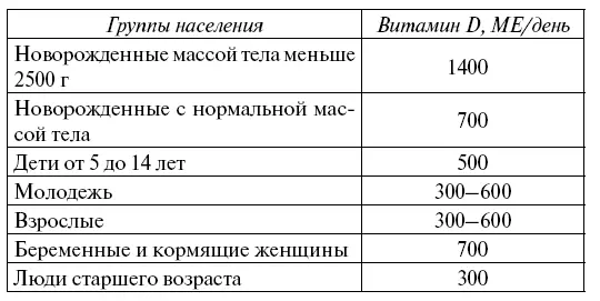 Рыбий жир из различных видов рыб как известно содержит огромные количества - фото 6