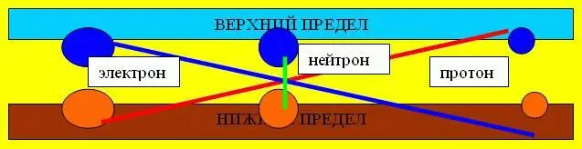 Забегая вперёд скажу что по сути своей это не три различных объекта а три - фото 26