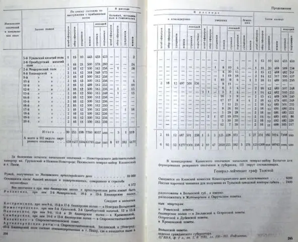 Ведомость состояния войск ополчения III округа на январь 1813 г Сохранилась - фото 2