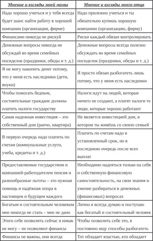 Мне сильно повезло Нет мне не досталось богатое наследство и я не родился в - фото 1