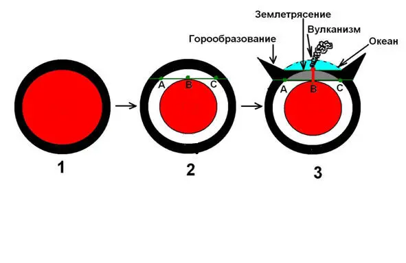 Она точно описывает то что произошло с легендарным а скорее всего таки - фото 20