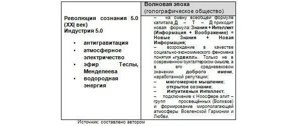Так докапиталистическая эпоха патриархальная аграрная либо традиционная - фото 10