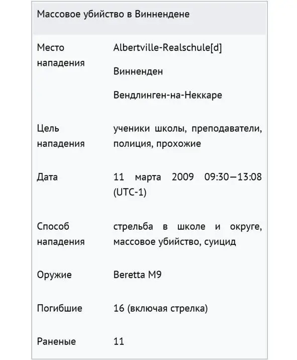 Массовое убийство в Виннендене события произошедши - фото 1
