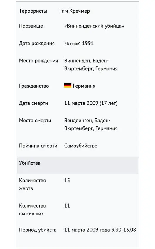 Массовое убийство в Виннендене события произошедшие 11 марта 2009 года в - фото 2