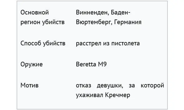 Массовое убийство в Виннендене события произошедшие 11 марта 2009 года в - фото 3