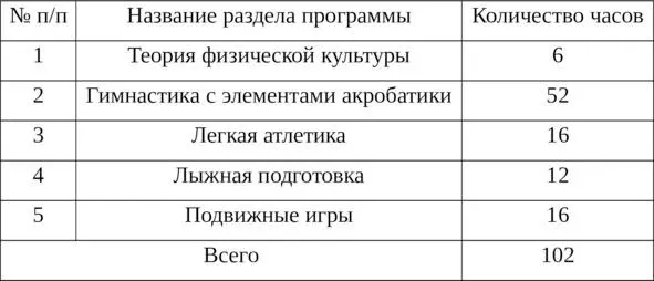 Распределение учебного материала при трех часах физической культуры в неделю 2 - фото 3