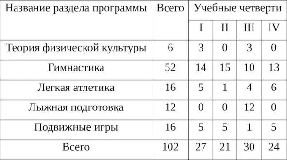 Распределение материала по четвертям Продолжительность уроков 4045 минут - фото 4