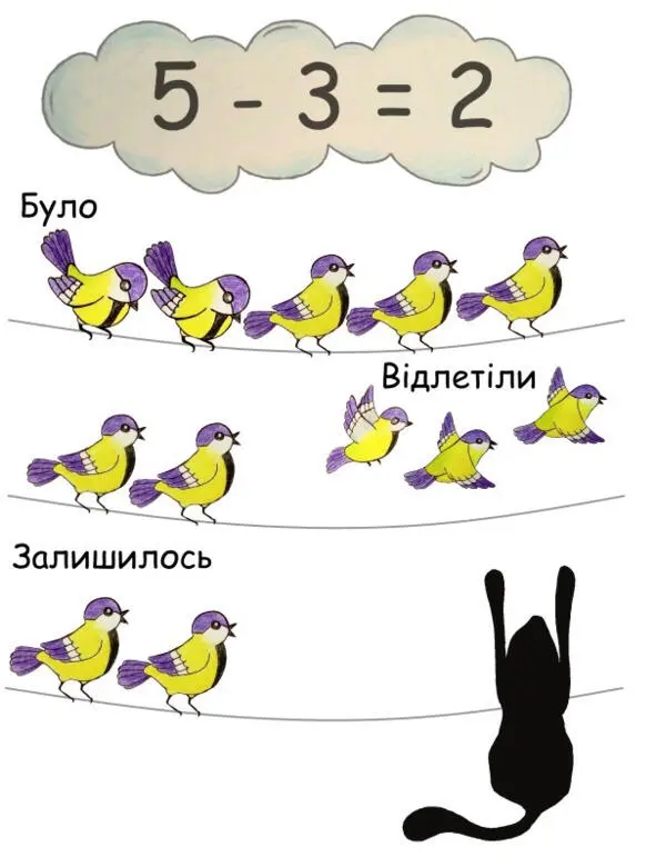 Коли ми віднімаємо якусь кількість предметів у житті це означає що ми - фото 21