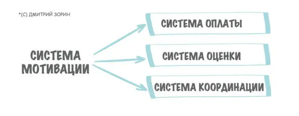 Почему мы разделяем на эти системы У каждой из этих систем разные и не - фото 4