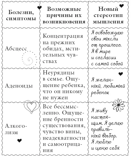Я освобождаю свои мысли от прошлого Я в мире и согласии с самой собой - фото 2