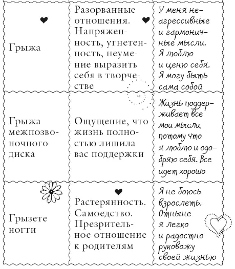 Я провозглашаю мир Гармония живет во мне и окружает меня постоянно Вс - фото 55
