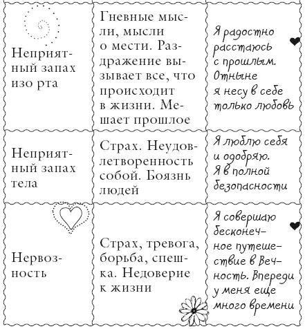 Чудеса происходят каждый день Я радостно наблюдаю за Божественным исцелением - фото 103