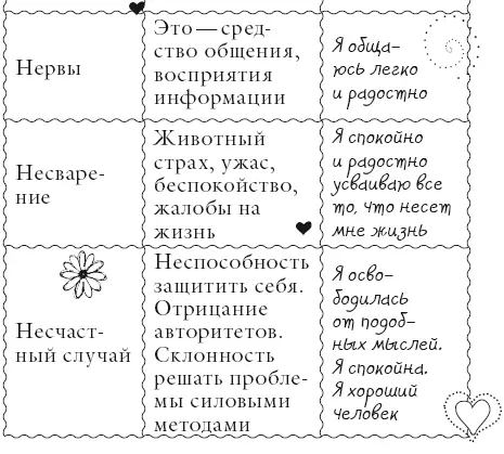 Чудеса происходят каждый день Я радостно наблюдаю за Божественным исцелением - фото 105