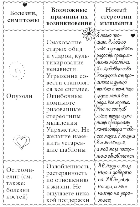 Я с радостью приветствую удивительные события которые посылает мне жизнь - фото 114