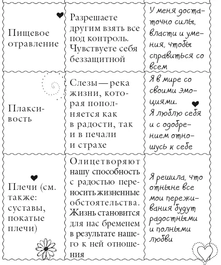 Я легко и свободно могу постоять за себя Я заявляю о своей силе Я люблю и - фото 123