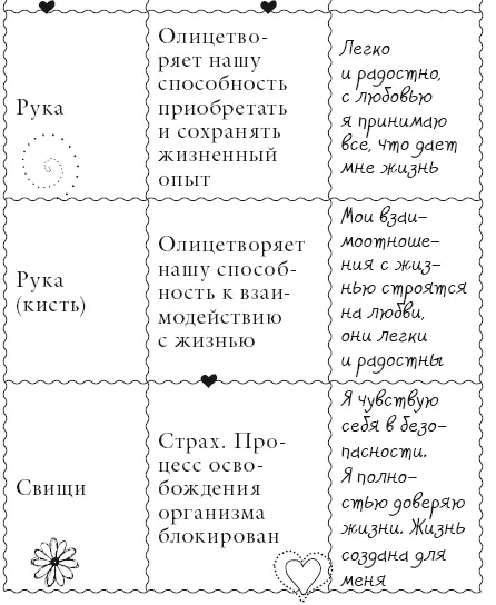 Жизнь это постоянные перемены Я легко привыкаю к новому Я принимаю в жизни - фото 143