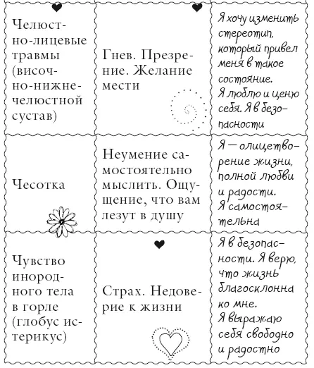 Исцели свое тело любовью - фото 167