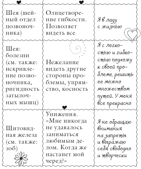 Исцели свое тело любовью - фото 168