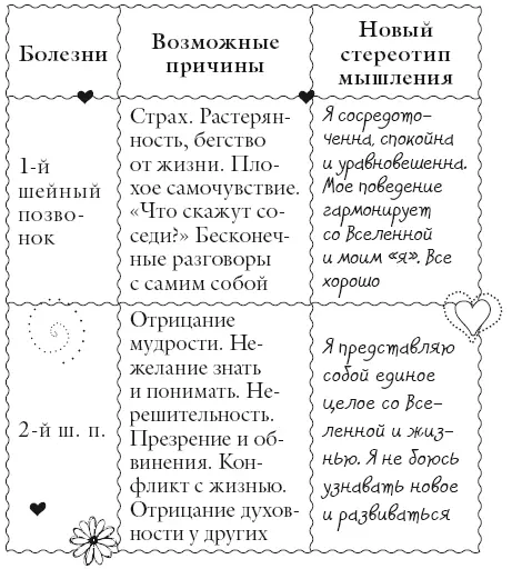 Пусть каждый живет как умеет Я забочусь о себе Я легко иду по жизни - фото 181