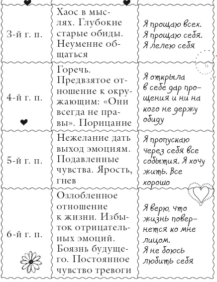 Я открыла в себе дар прощения и ни на кого не держу обиду - фото 185