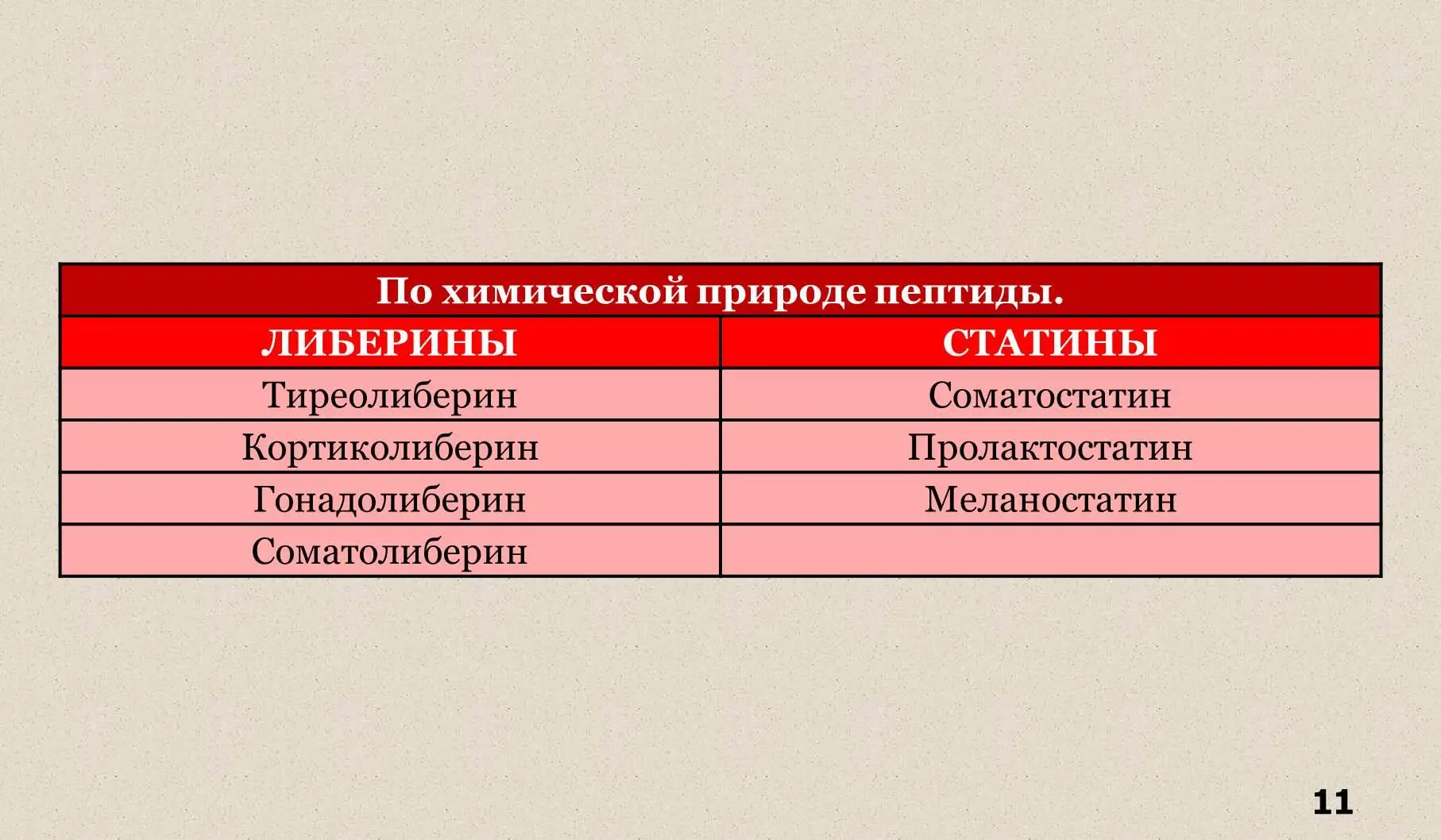 Механизм действия этих гормонов связан с повышением концентрации 3 5цАМФ и - фото 5