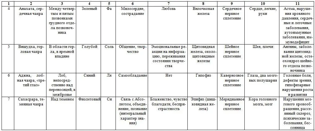 ДИАГНОСТИКА ЭНЕРГЕТИЧЕСКИХ ЦЕНТРОВ Настоящий метод ментальной и - фото 26