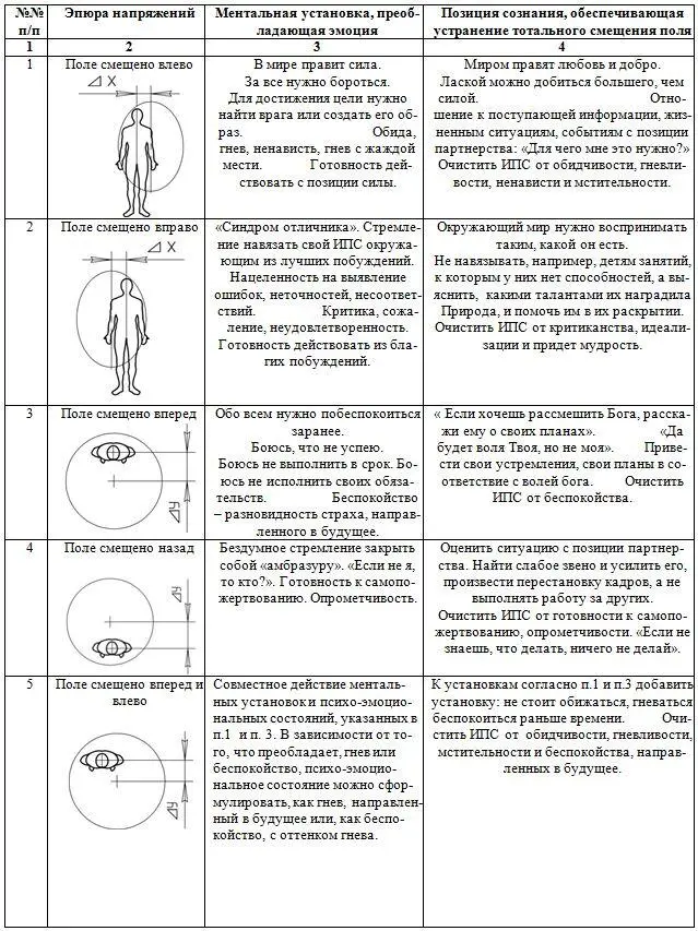 Руководство по устройству эксплуатации и ремонту Человека - фото 34