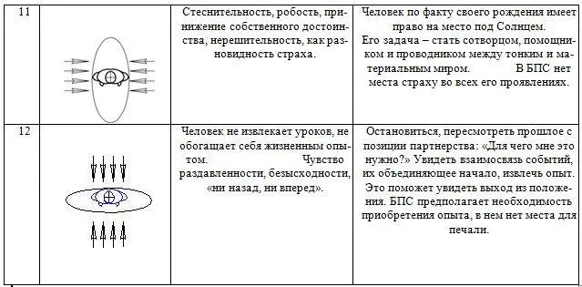 Локальные деформации поля Локальными деформациями поля называются горбы и - фото 36