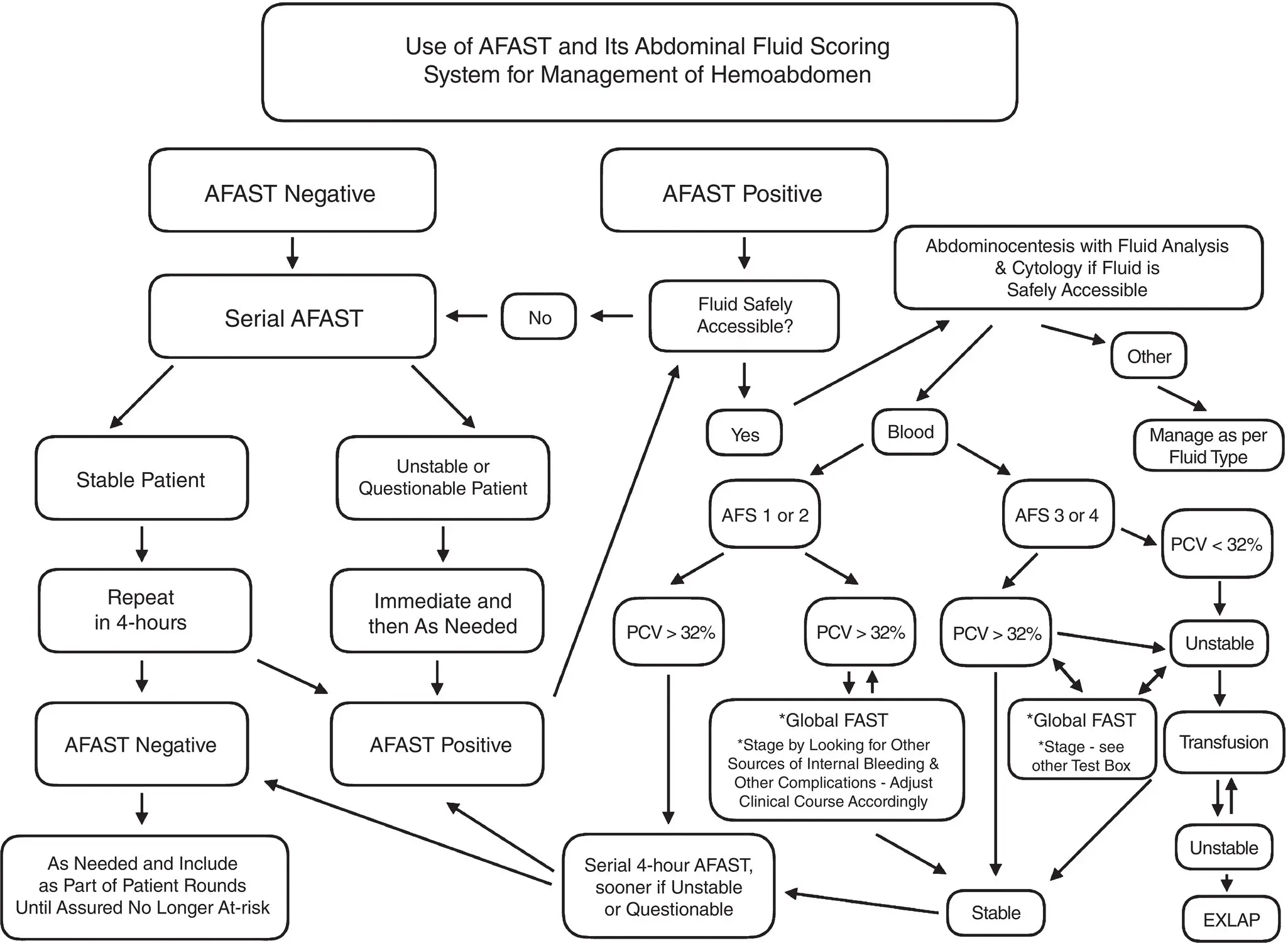 Postinterventional Trauma Apply the smallvolume bleeder versus largevolume - фото 83