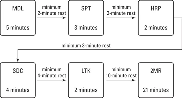 John Wiley Sons Inc FIGURE 31The ACFT workrest cycle Doing Your - фото 53