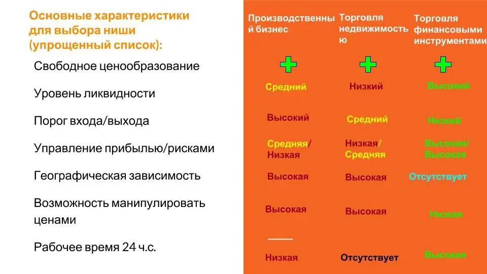 12 Участники рынка и их интересы Суть бизнеса нести благо человечеству но - фото 12