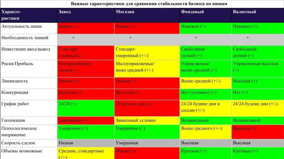 12 Участники рынка и их интересы Суть бизнеса нести благо человечеству но - фото 13