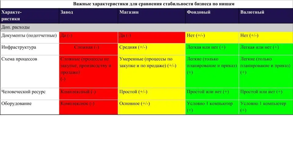 12 Участники рынка и их интересы Суть бизнеса нести благо человечеству но - фото 14
